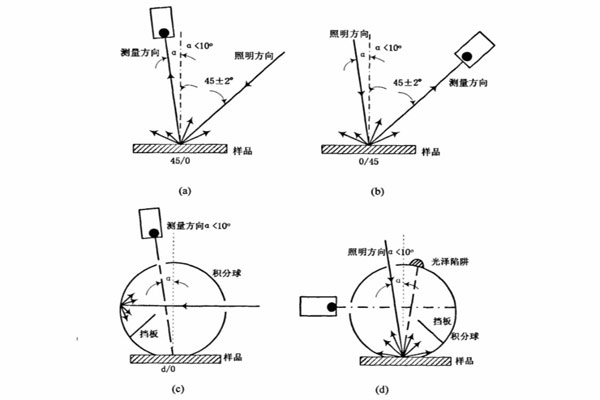 半岛官方app下载
反射式照明方式