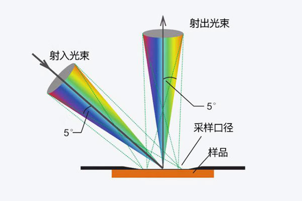 半岛官方app下载
用于反射色测量的几何条件有几个？有什么特点？