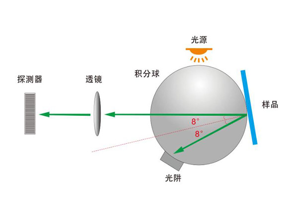 半岛官方app下载
积分球