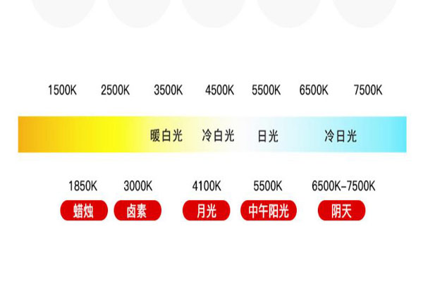 什么是色温？光源色温的分类与使用场景