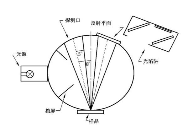 漫射：8°几何条件示意图
