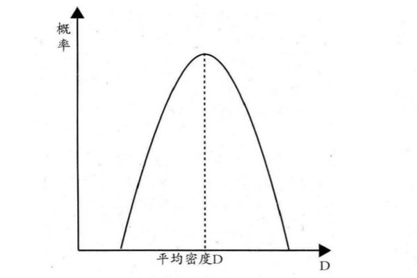 检测样品的平均值的标准偏差