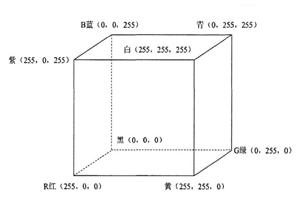 CIERGB颜色系统模型