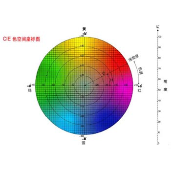 半岛官方app下载
颜色空间
